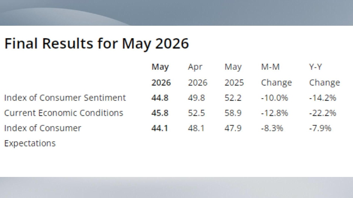Economy in Focus
