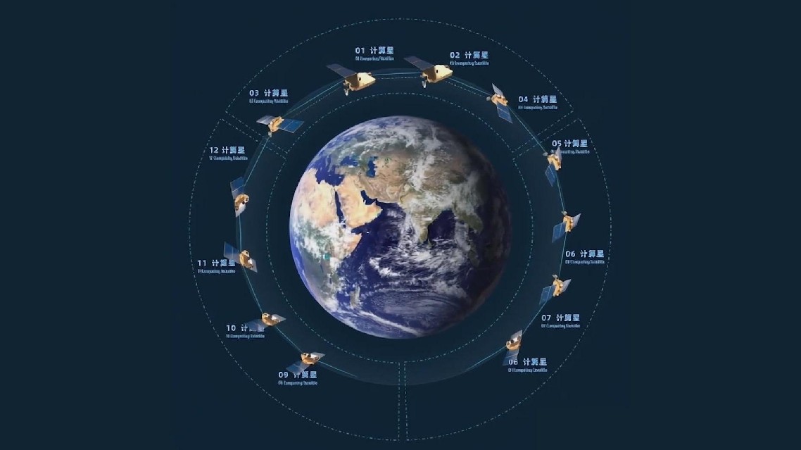 AI Horizons